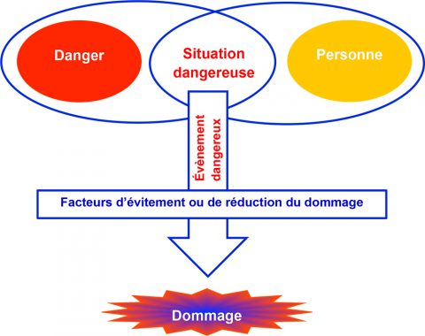 Démarche - Espace de ressources pédagogiques